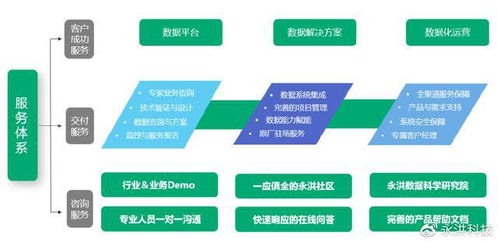 永洪科技榮登2022大數據獨角獸企業排行榜，技術服務引領行業創新